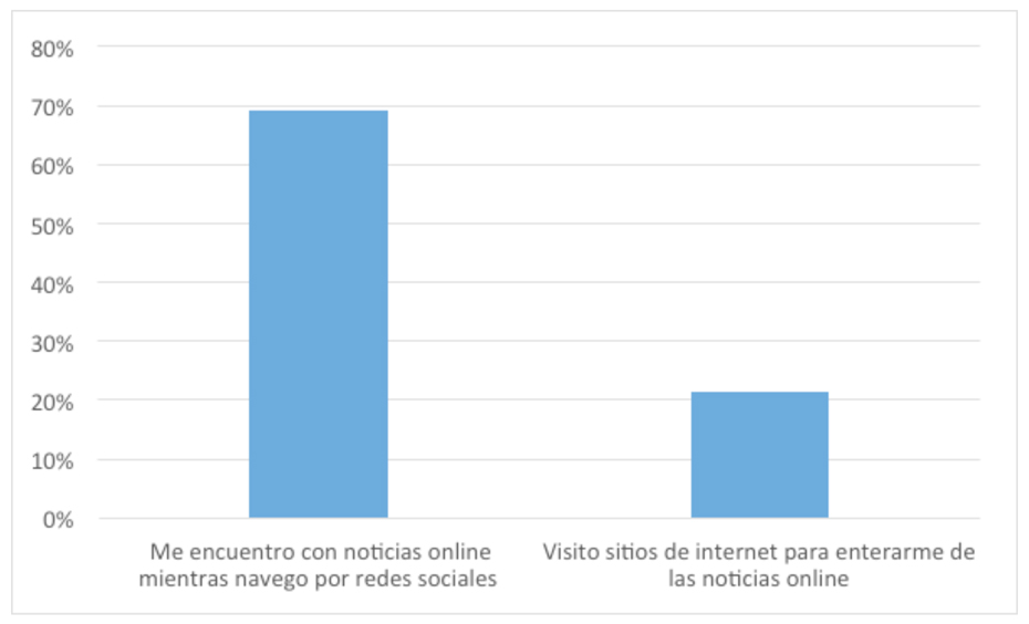 Gráfico 2. ¿Qué frase describe mejor su experiencia?
