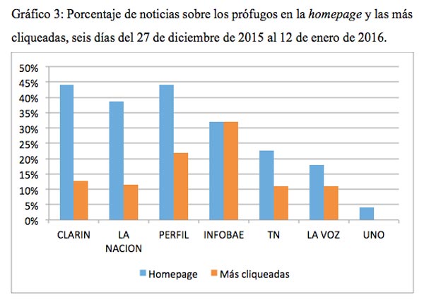 clicks_modernos_5_col