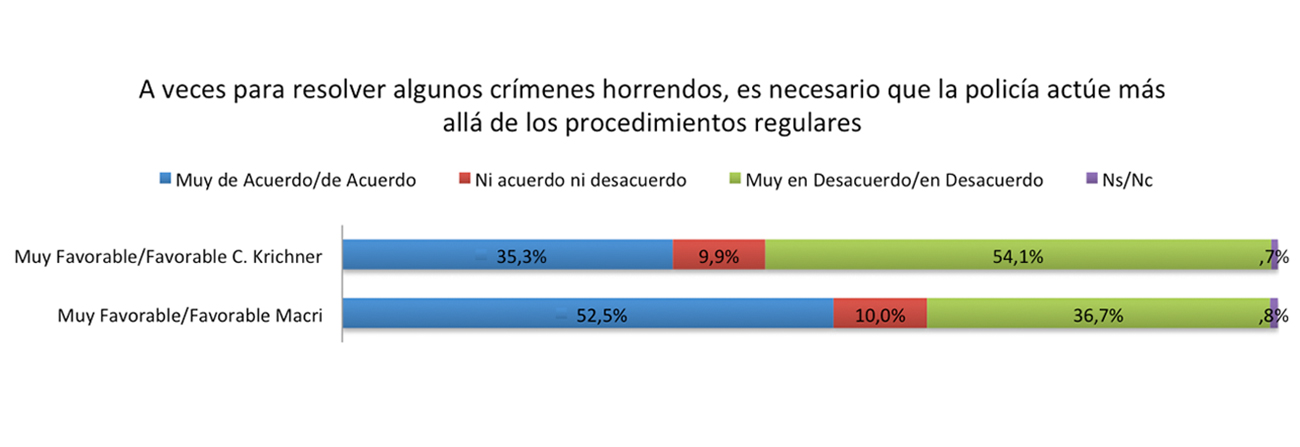 grafico1