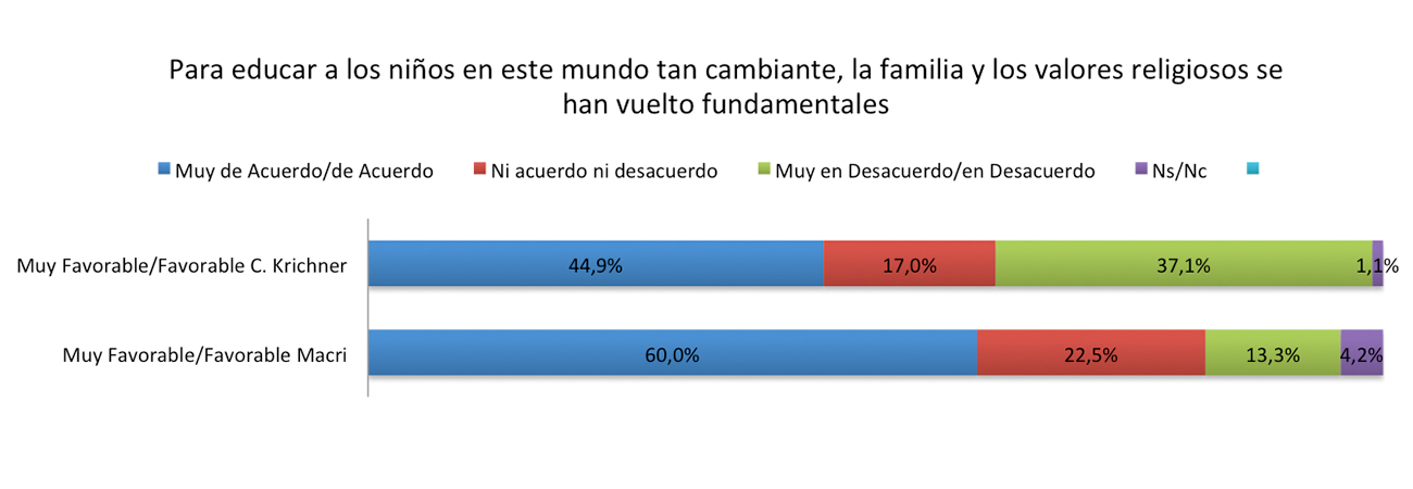 grafico2