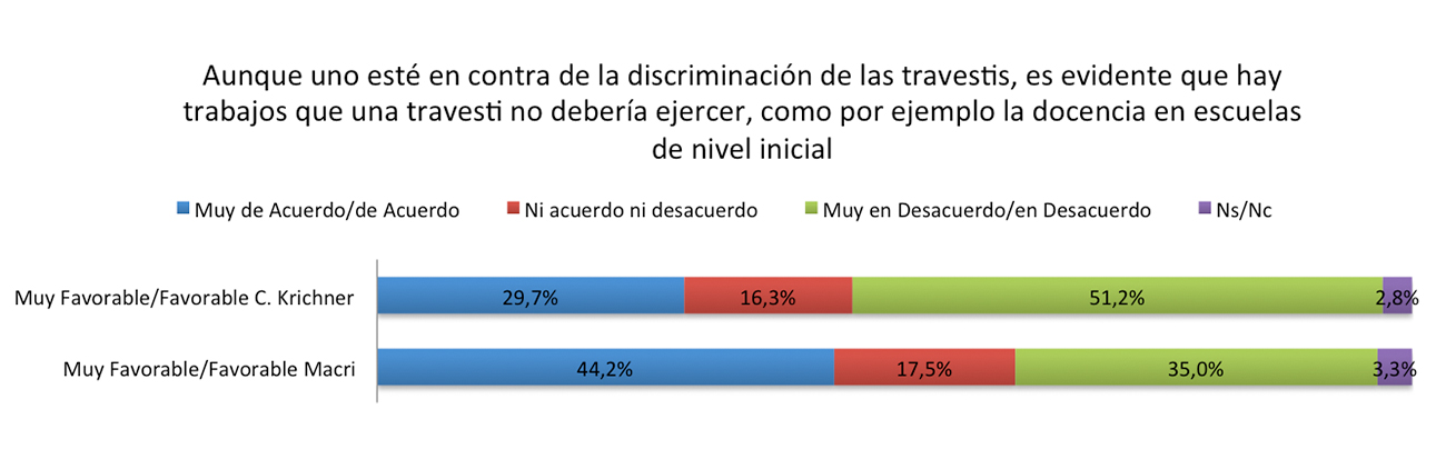 grafico3