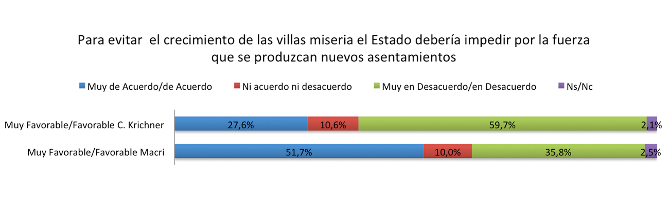 grafico5