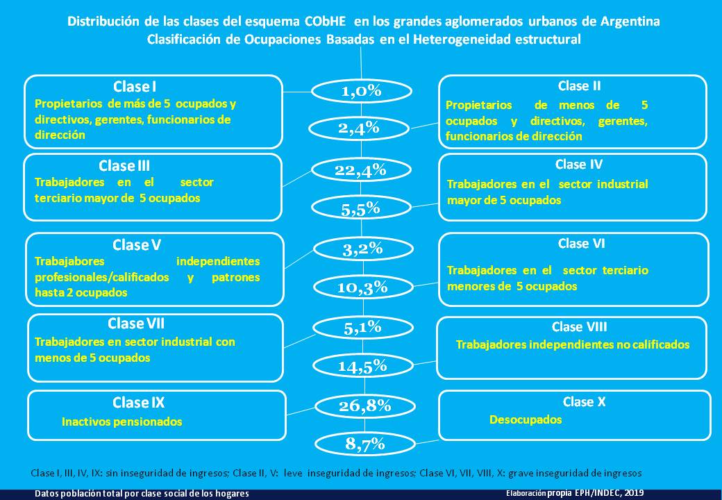 Infographic_clasesD