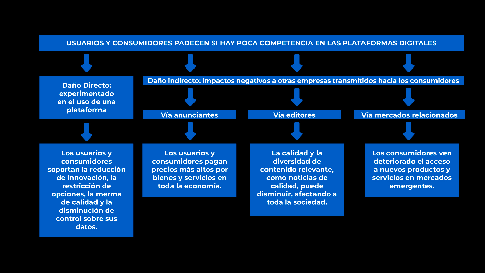 Zonas-erroneas-plataformas_02