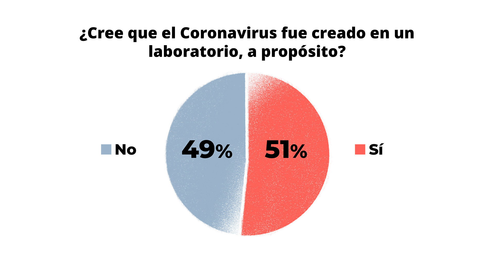 Origen_Covid-Grafico-1