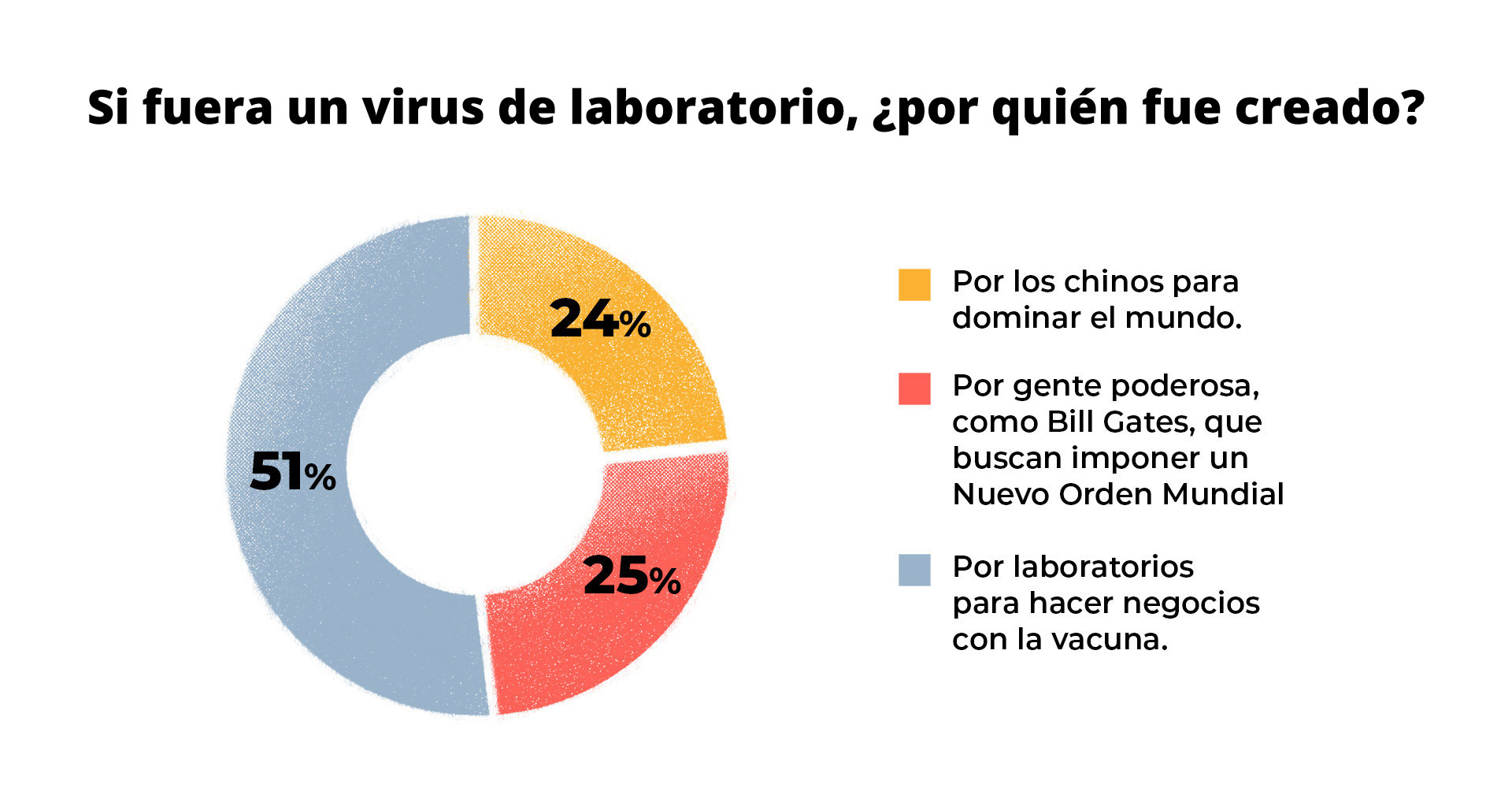 Origen_Covid-Grafico-2