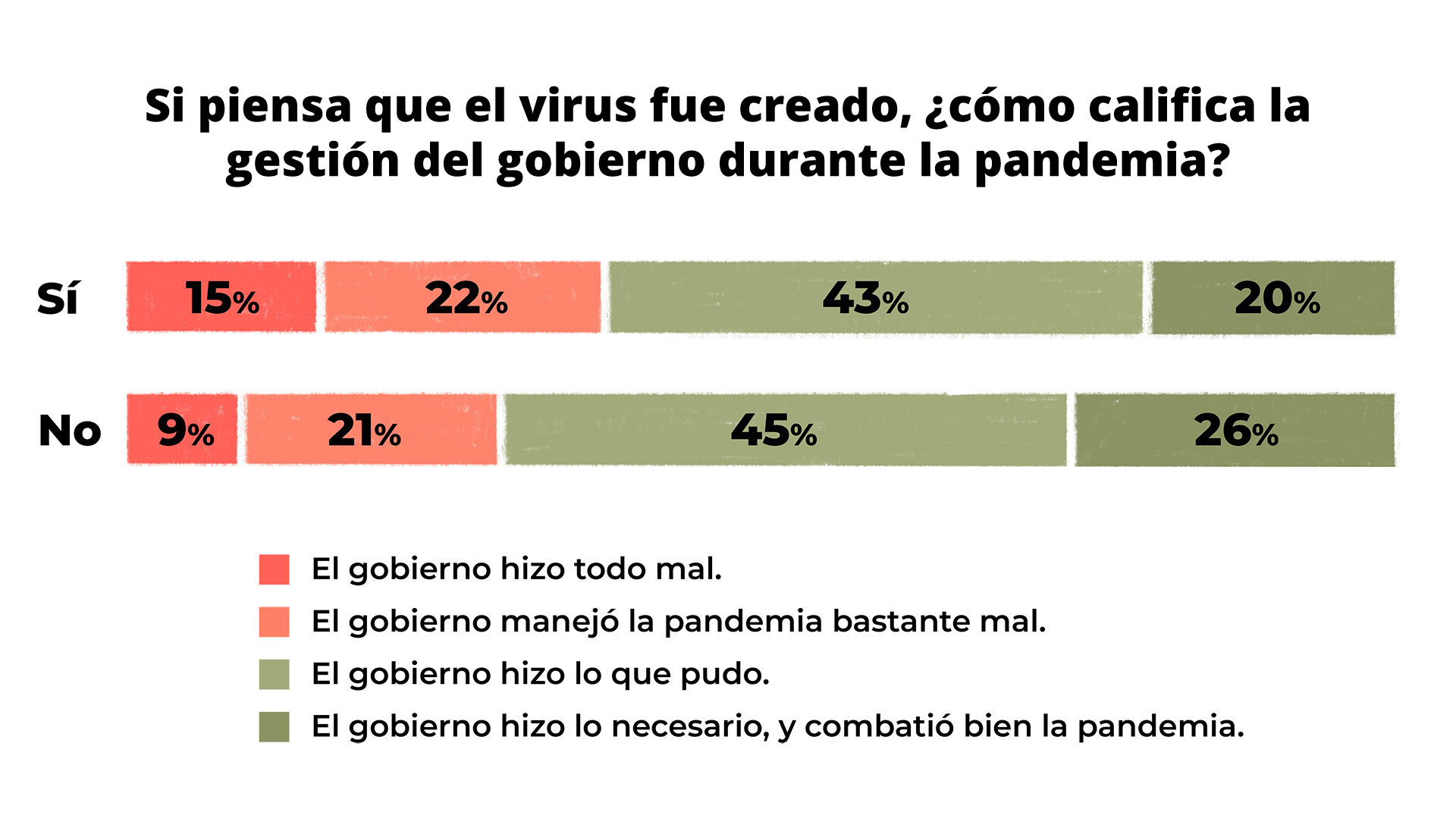 Origen_Covid-Grafico-3