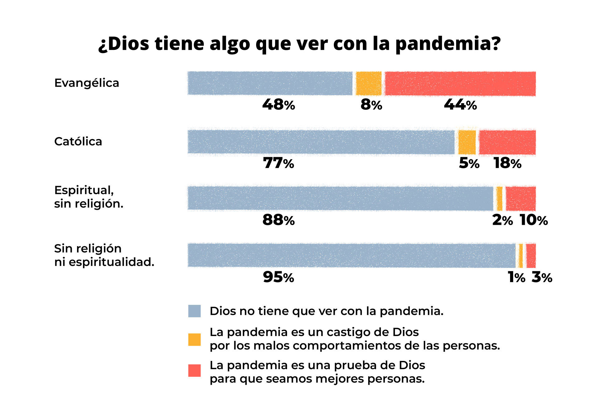 Origen_Covid-Grafico-5