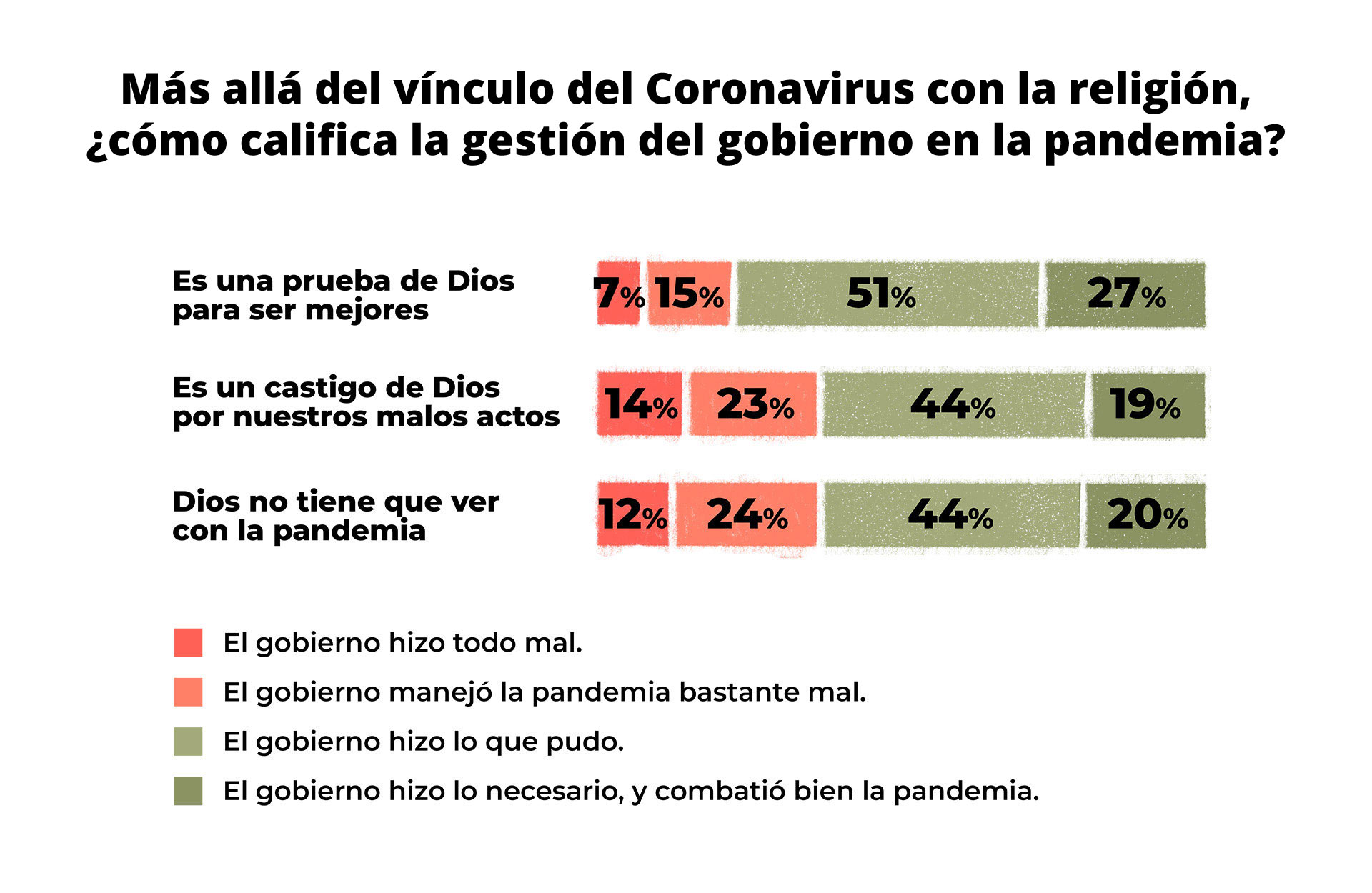 Origen_Covid-Grafico-6