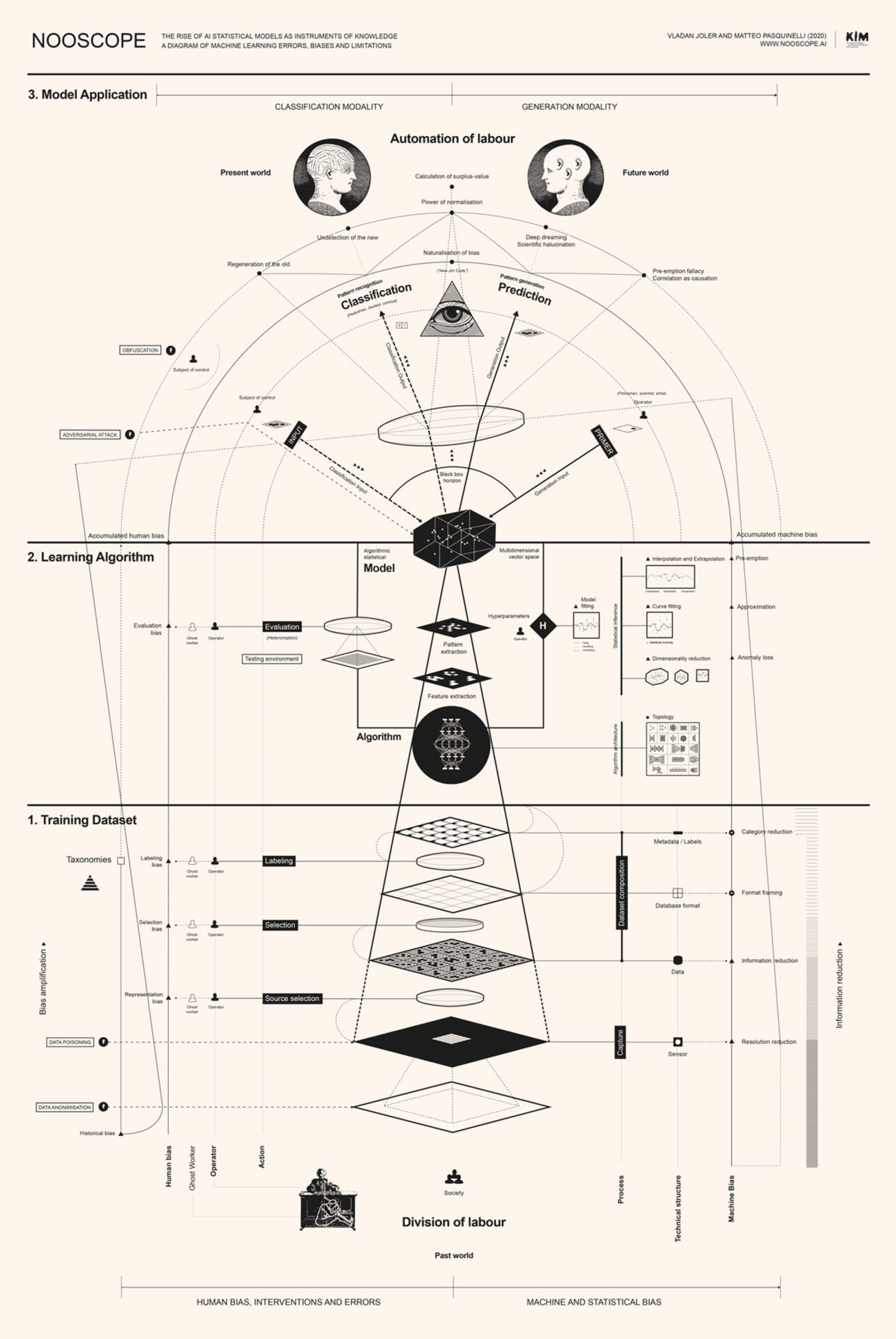 El golpe de Estado de las plataformas digitales